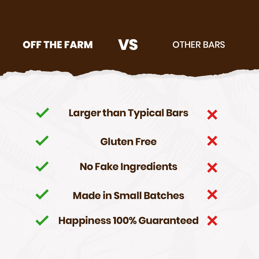 A comparison graphic titled 'OFF THE FARM VS OTHER BARS' showing a list of claims such as 'Larger than Typical Bars,' 'Gluten Free,' and 'No Fake Ingredients,' with green checkmarks for Off The Farm and red X marks for other bars, on a brown-and-white background.