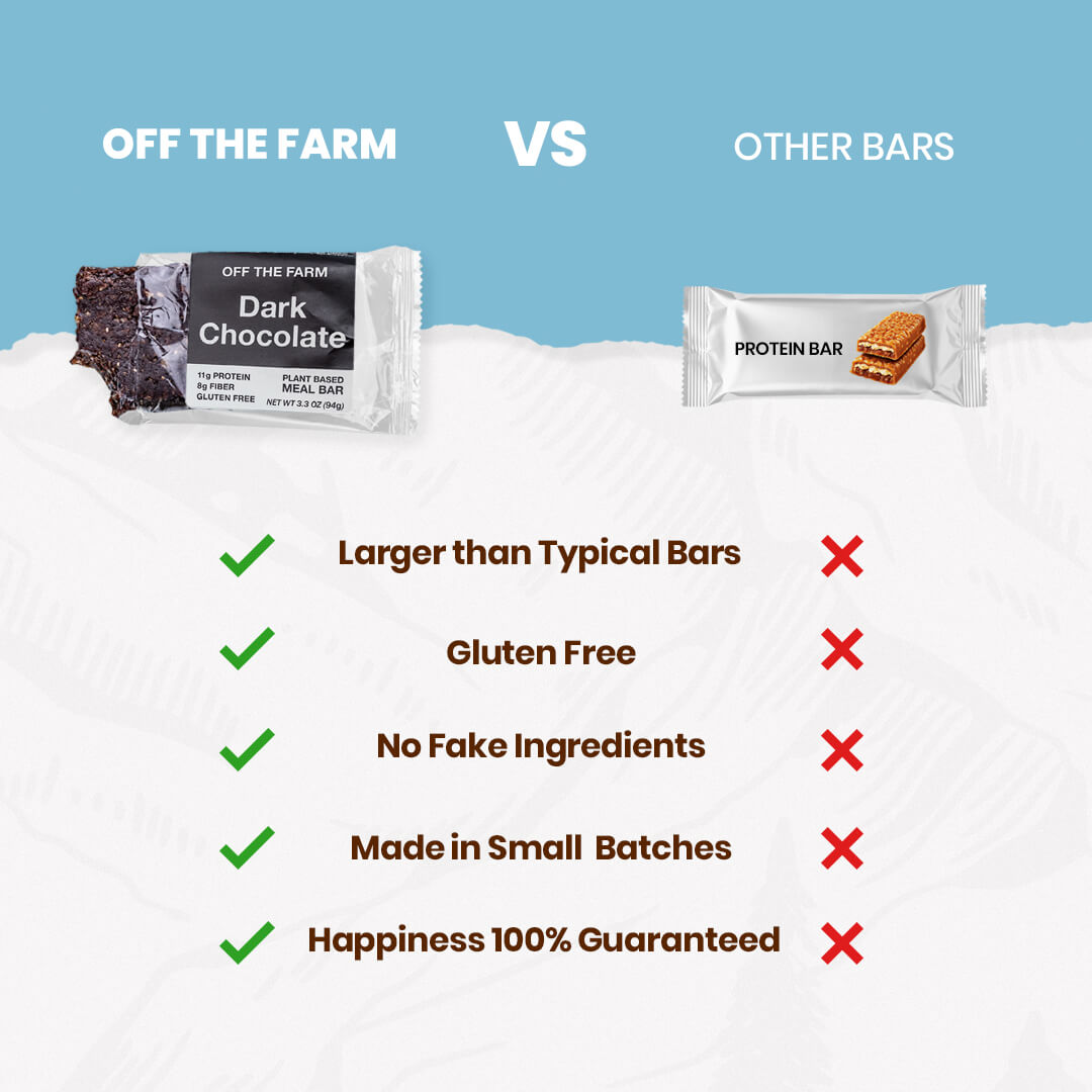 Comparison chart of 'Off The Farm' dark chocolate bar versus other protein bars on a white background with blue sky.
