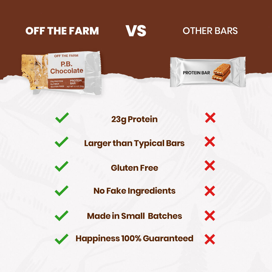 Comparison chart of 'Off The Farm' protein bar vs. other bars on a brown and white background.