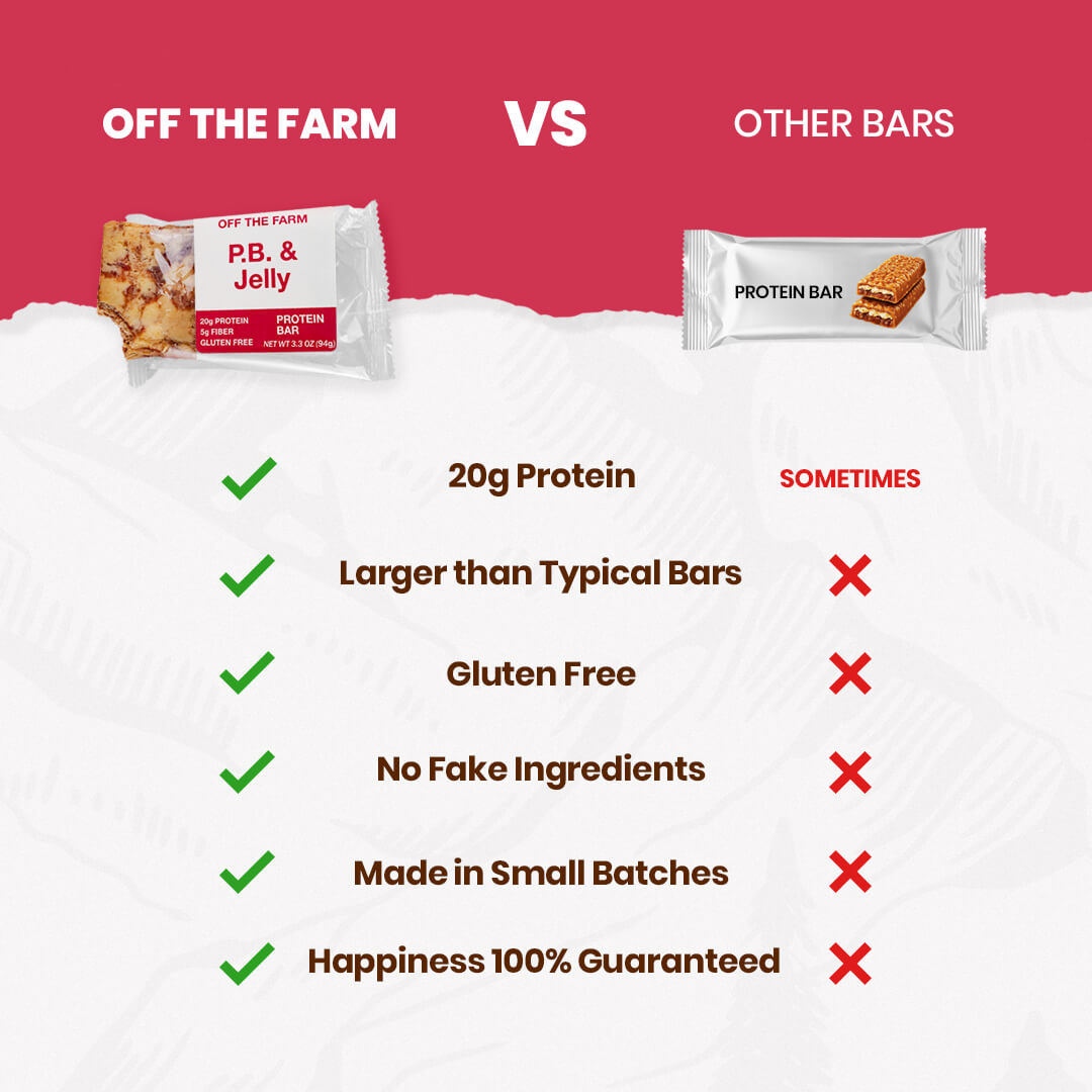 Comparison chart for 'Off The Farm' P.B. & Jelly protein bar against other bars on a red and white background.