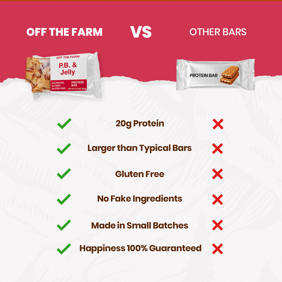 Comparison chart of 'Off The Farm' PB&J protein bar vs other protein bars on a red and white background.