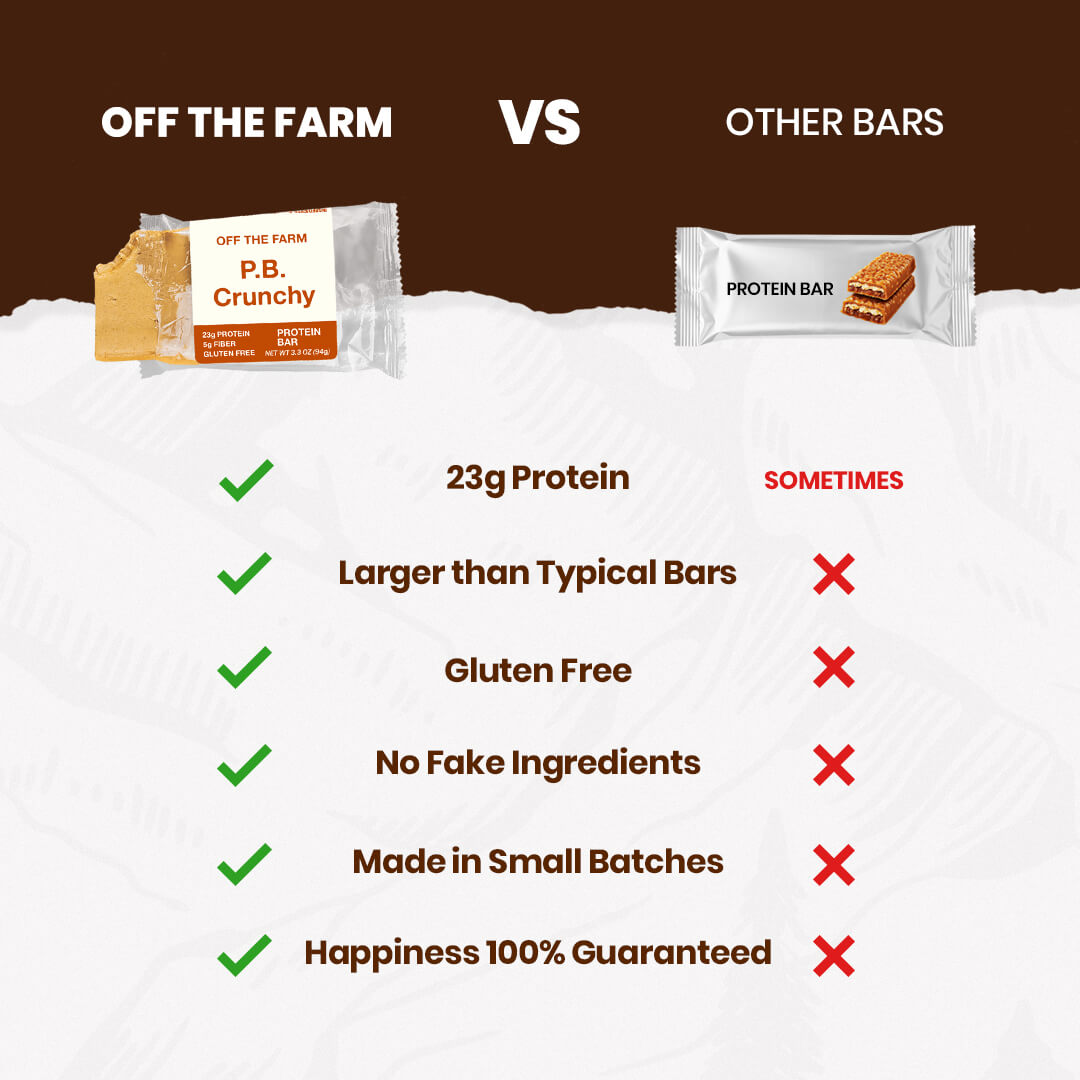 Comparison chart of 'Off The Farm' P.B. Crunchy bar versus other protein bars on a white and brown background.