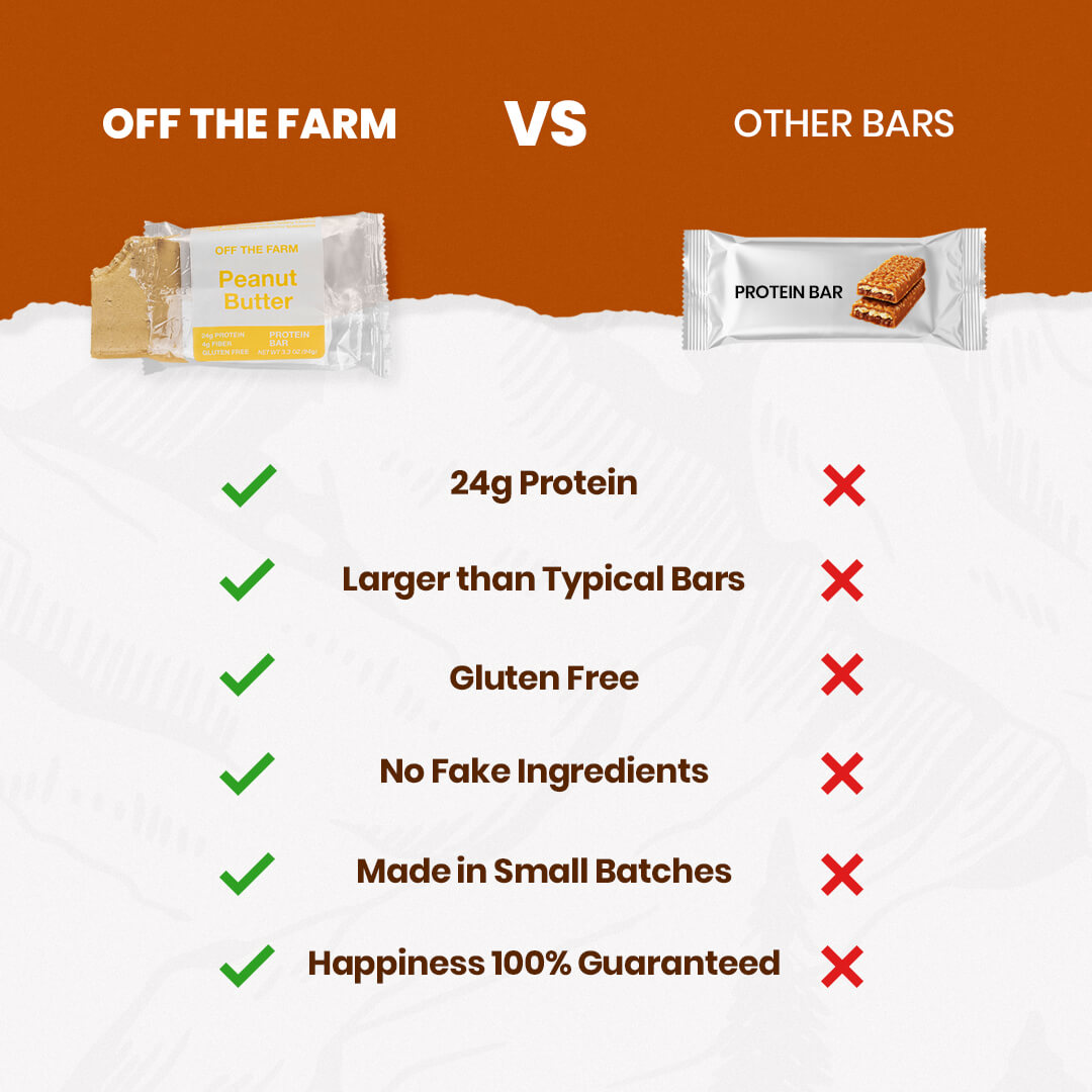 Comparison chart of 'Off the Farm' peanut butter bar vs. other protein bars on a white and orange background.