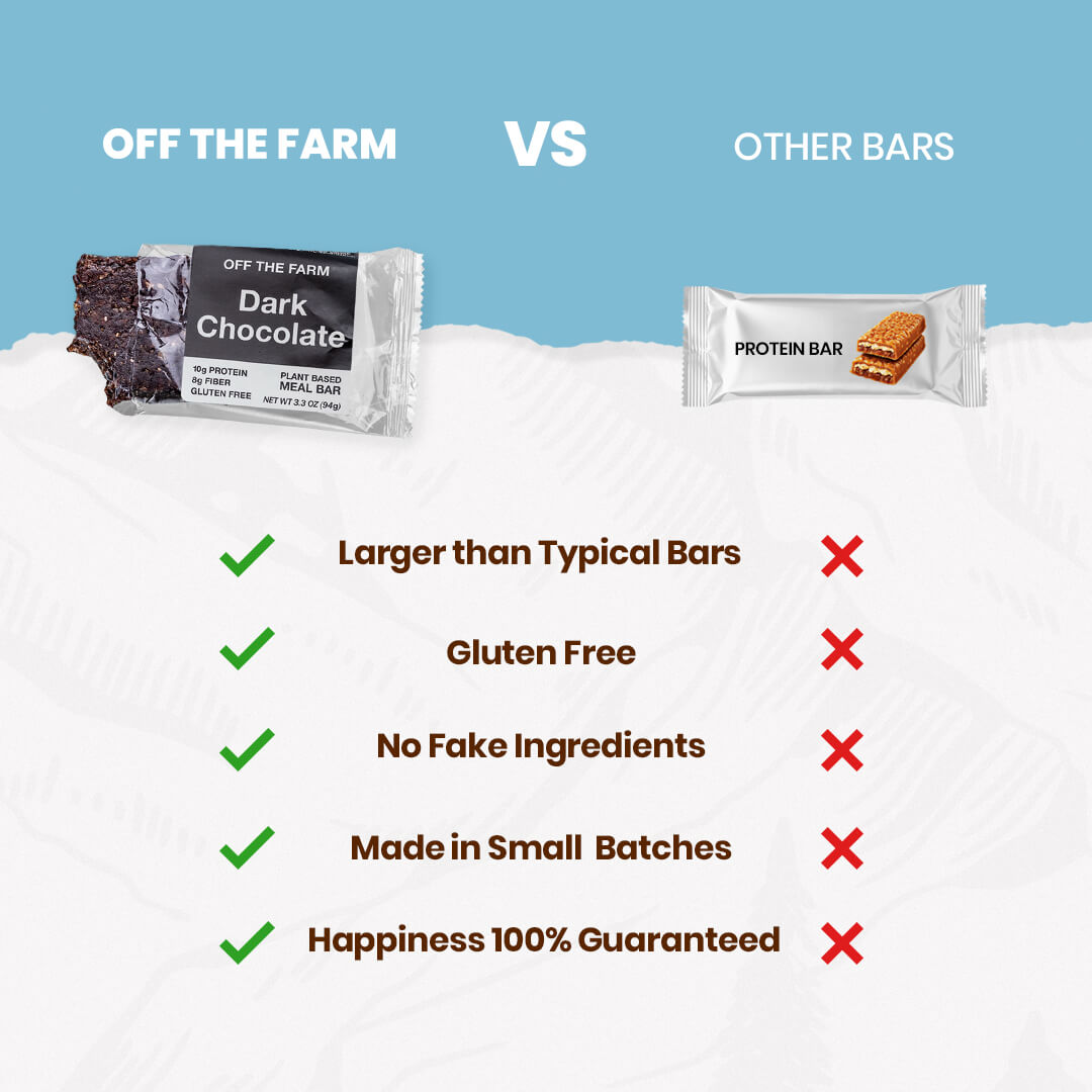 Comparison chart of 'Off The Farm' dark chocolate bar versus other protein bars on a white background with blue sky.