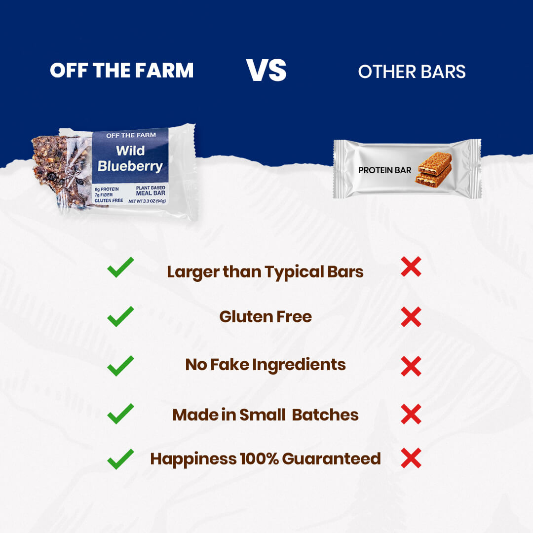 Comparison chart of 'Off The Farm' Wild Blueberry bar versus other protein bars on a blue and white background.