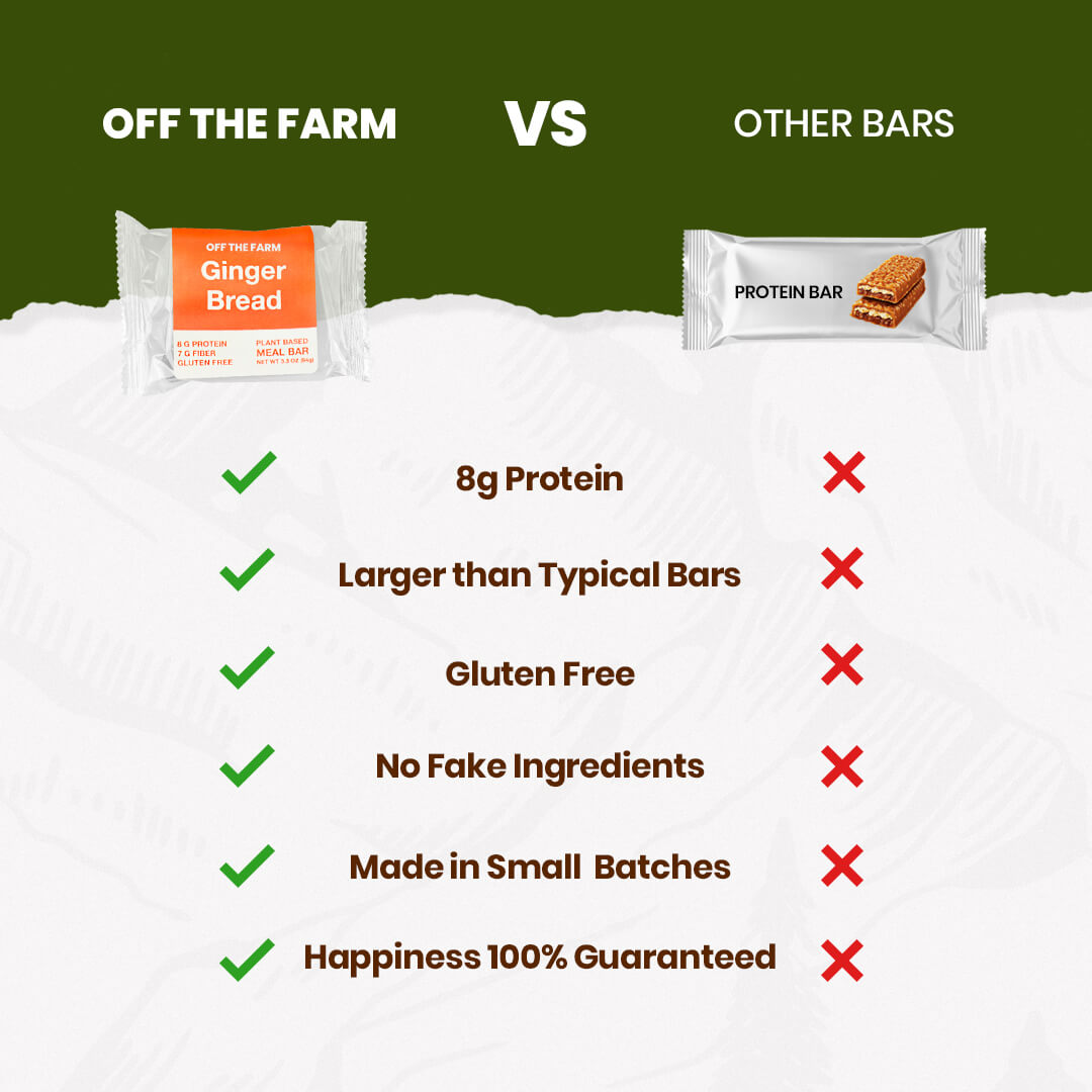 Comparison chart of 'Off the Farm' gingerbread meal bar vs. other bars on a green and white background.