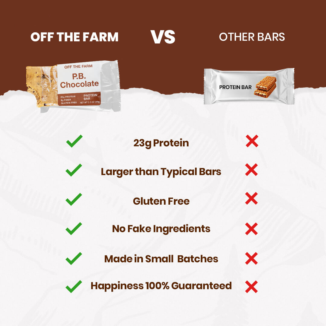Comparison chart of 'Off The Farm' P.B. Chocolate protein bar versus other protein bars on a brown and white background.
